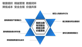 运营商大规模数据集群治理的实践指南 资产管理篇