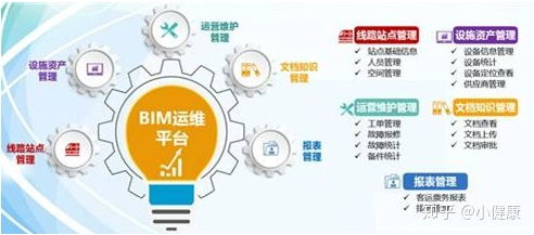 BIM技术在项目运维管理中优化资产管理的应用