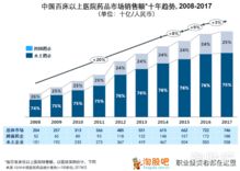 央行逆回购对股市与资产管理的影响