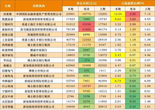 外资狂潮 弘君股份揭示800亿美元增量资金涌入A股，资产管理机遇与挑战并存