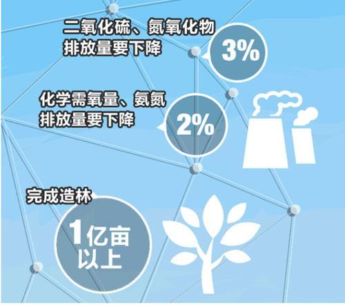 政府工作报告中的资产管理 政策导向与市场机遇