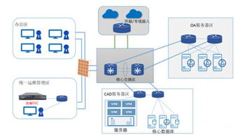 聚焦资产管理新趋势 数字化赋能企业财务稳健发展