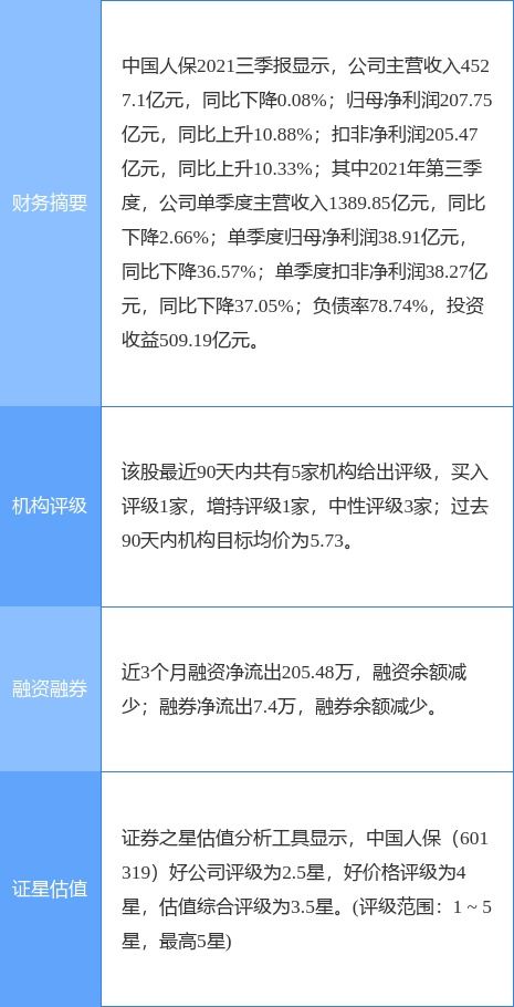中国人保2021年业绩稳健增长，资产管理能力持续提升