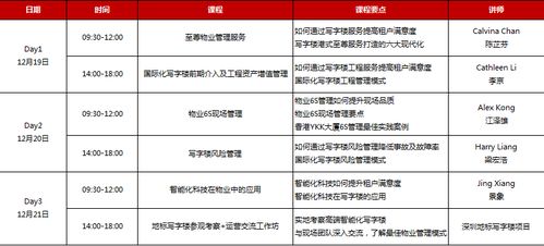 2019年12月深圳市写字楼资产管理高级研修班 洞见趋势，赋能未来