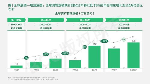 中国资产管理市场 2022-2023周期演进中的质量聚焦与双向赋能
