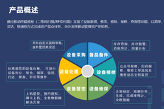 智慧资产管理系统 重塑企业资产管理的未来